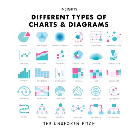30 Different Types of Charts & Diagrams - The Unspoken Pitch