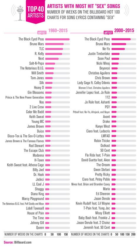 What Band Sings About Sex The Most Thrillist