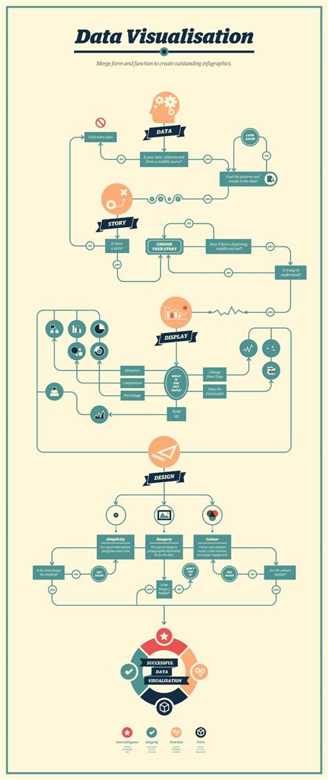 The Comprehensive Guide To Flowcharts Process Flow Diagrams Data