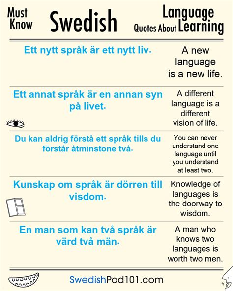 How To Learn Swedish A Guide To Getting Started