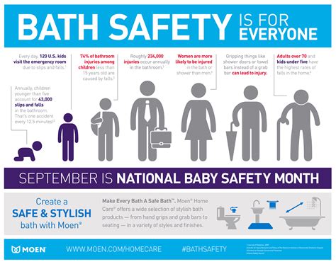 Moen Home Care Celebrates National Baby Safety Month