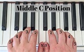 Hand Position on the Piano: Where and How to Do it Correctly ...