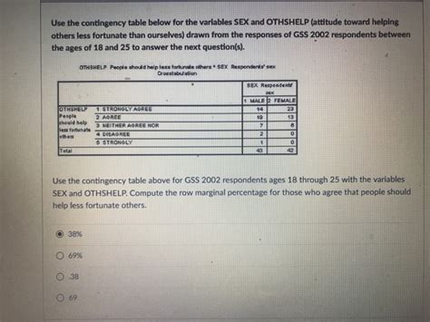 Solved Use The Contingency Table Above For Gss 2002