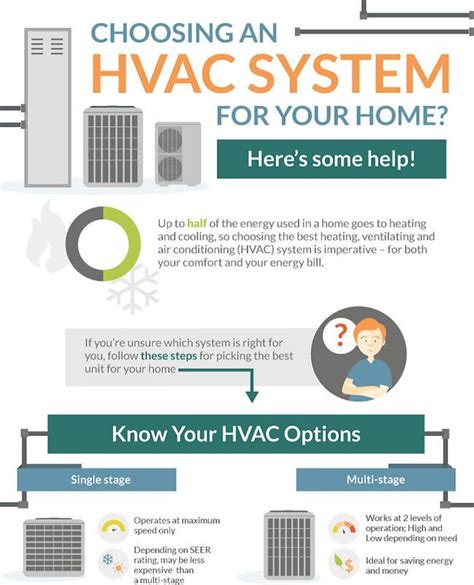 Hvac Systemair Conditioning And Heating Repair