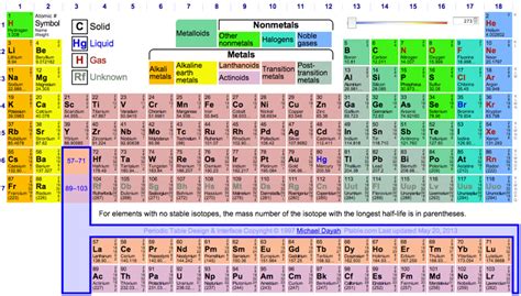 Periodic trends — atomic and ionic radii. INTERNET Database of Periodic Tables | Chemogenesis