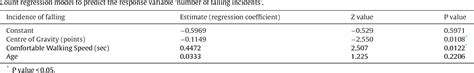 Table 4 From Validity Of The Modified Berg Balance Scale In Adults With