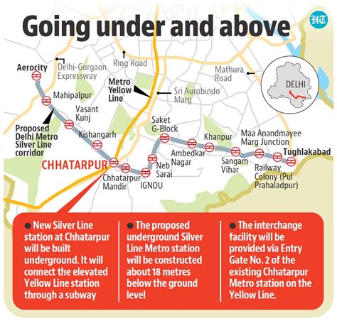 Underground Chhatarpur Station To Link Delhi Metros Silver Yellow