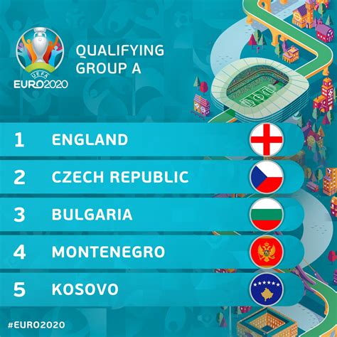Uefa Euro 2020 Qualifiers Group A Rffkkosova