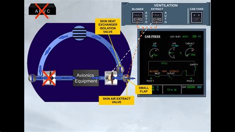 Airbus A Cbt Ventilation System Presentation Youtube