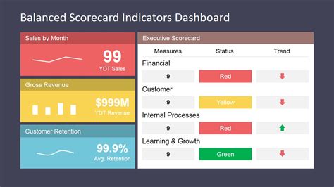 Powerpoint Template For Balanced Scorecard Presentation Slidemodel