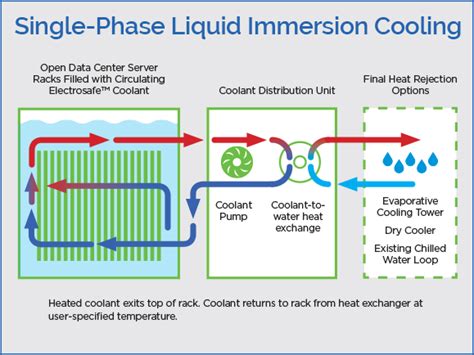 Air Based Cooling Vs Liquid Based Cooling Newly Updated Green