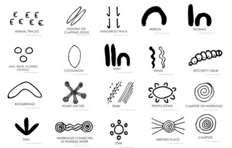Symbols Ideas Symbols Symbols And Meanings Aboriginal Painting My Xxx Hot Girl