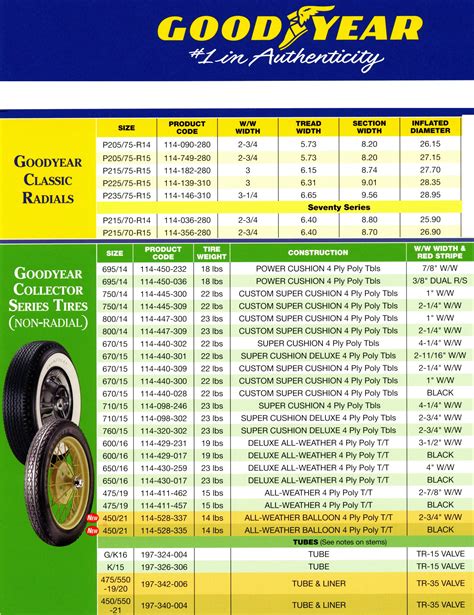 Tire Size Conversion Chart Images And Photos Finder