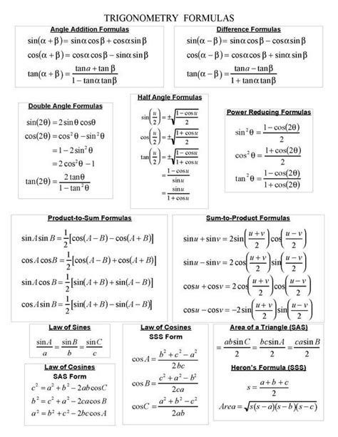 Maths Class 11 All Formulas Pdf Math Formulas