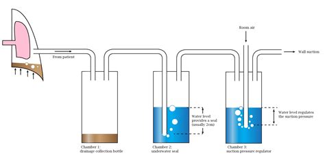 Atrium S Ocean Chest Drain Setup And Operation Part Best Drain