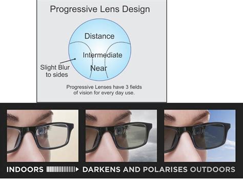 161 ฟรีรูปแบบ Multifocal แว่นตากันแดด Transition เลนส์ Photochromic Progressive เลนส์