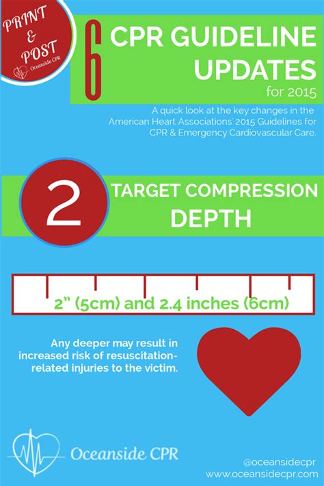 Top 6 American Heart Association Cpr Guideline Changes Infographic