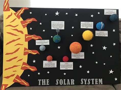 Solar System Poster Projects For Kids