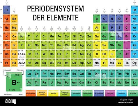 Periodensystem Der Elemente Periodic Table Of Elements In German Porn