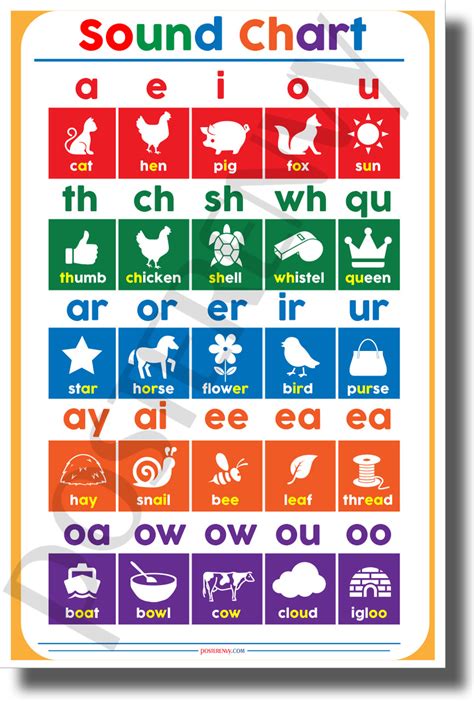 Reading Sounds Chart New Elementary Classroom Spelling Reading Poster