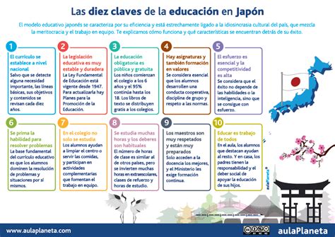 Las Diez Claves De La Educación En Japón Infografía Aulaplaneta