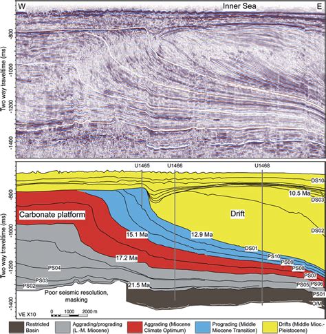 Seismic Sequence Stratigraphy Interpretation