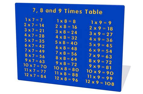 78 And 9 Times Table Play Panel Ray Parry Playgrounds