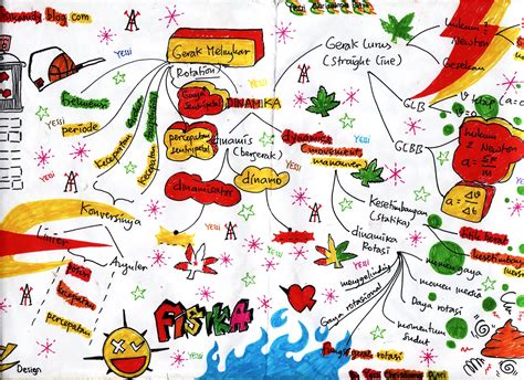 Pengembangan peta konsep dilakukan pada tahun 1972 oleh novak dan tim dalam program penelitian yang dilakukan di cornell. fisikaYESSI :): Peta Konsep