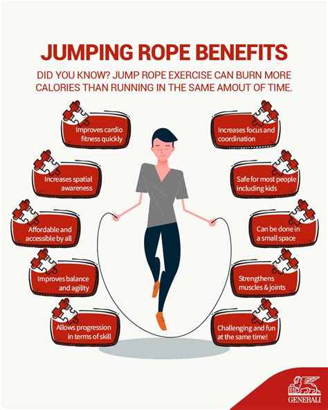 Jumping Rope Exercise Quick Calorie Burn For Busy People
