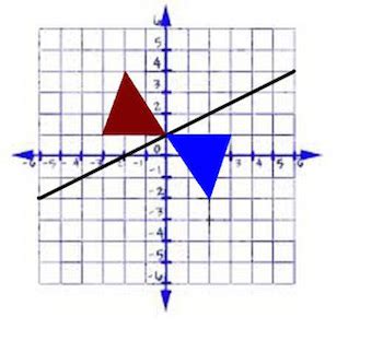Reflections are of great interest in mathematics as they can be used in different areas of geometry to prove many results. Reflections in Math: Definition & Overview - Math Class (Video) | Study.com