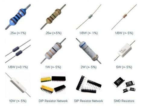 Different Types Of Resistors And What They Are Used For