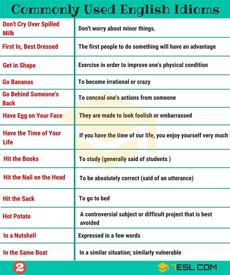 1500 English Idioms From A Z With Useful Examples 7esl English