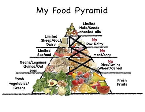 Vegan Food Pyramid Food Pyramid