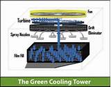 Cooling Tower Water Usage