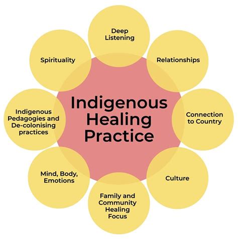 pacfa takes action to build indigenous healing workforce