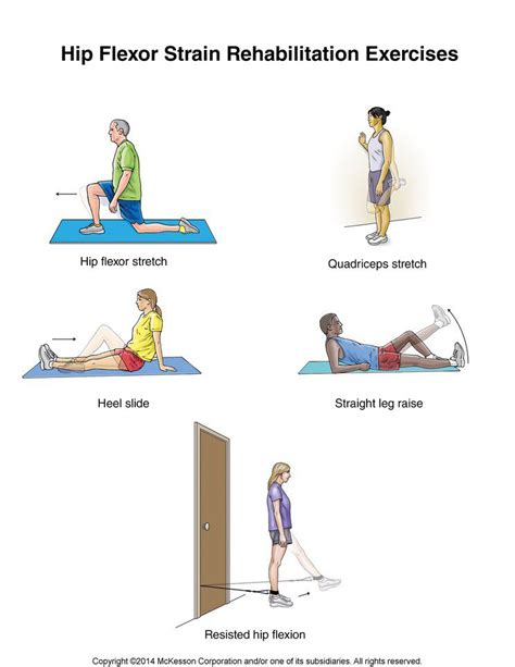 Webmd gives you four simple exercises you can do to soothe an injury to your hip flexor. HIP FLEXOR STRAIN