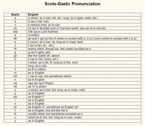 Irish Words And Meanings