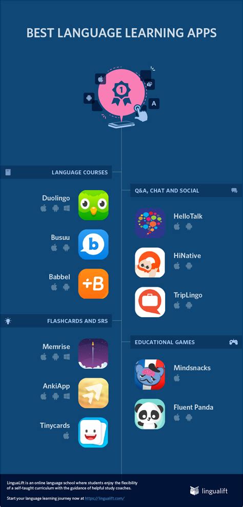 The best apps to learn chinese what features should have a good app for learning chinese? Lawlinguists | Our favourite language learning mobile apps