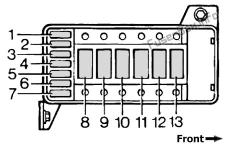 To access the fuses, open the glovebox, then press down on the catches (1) whilst pulling the cover rearwards. Fuse Box Diagram Land Rover Discovery 1 (1989-1998)