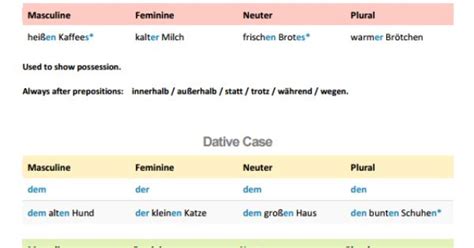 German Table Explaining How To Use Nouns And Adjectives In The Genitive