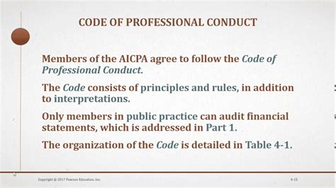 Purpose And Content Of The Aicpa Code Of Professional Conduct Youtube