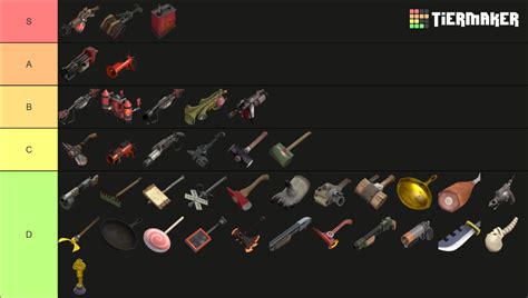 Pyro Mvm Weapon Tier List My Own Experience Rtf2