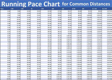 Running Pace Chart By Race Length Triathlon Newbies