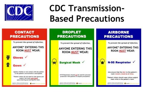 Transmission Based Precautions Chart