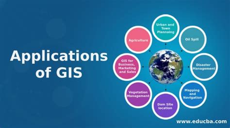 Applications of GIS | Top 8 Applications of Geographic ...