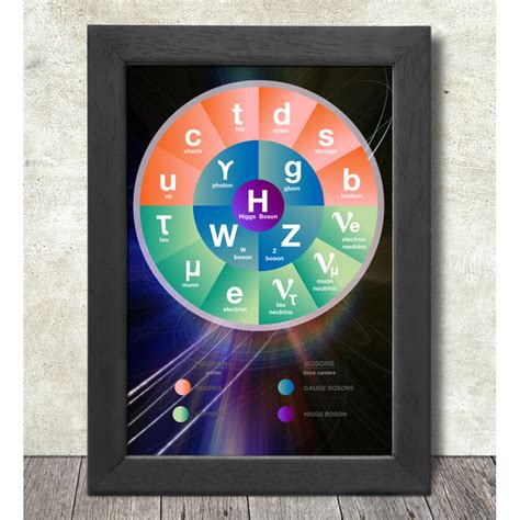 The Standard Model Of Particle Physics Poster Print A3 13 X 19 In 33