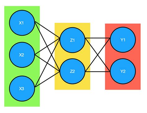 Neural Networks From Scratch In Python