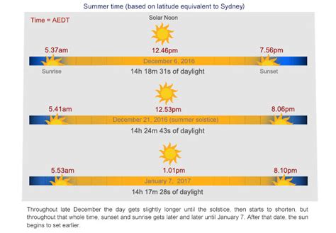 Summer Solstice Why The Latest Sunset Time Doesnt Fall On The Longest Day Of The Year Abc News