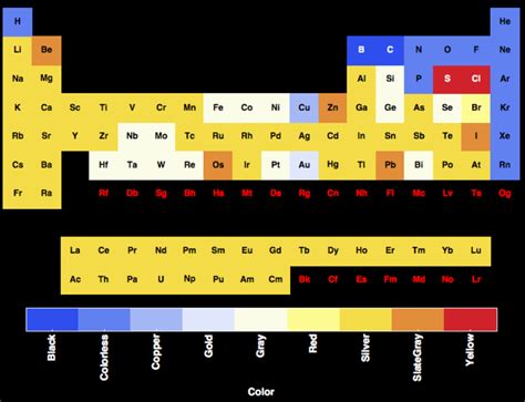 A Chart Showing The Colors Of Elements On The Periodic Table Dataisugly