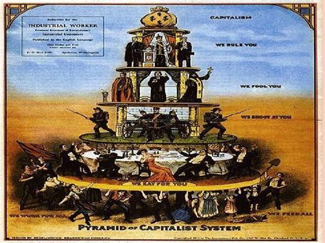Neo Capitalism Explained Analyzing Economic Systems In The Modern Era